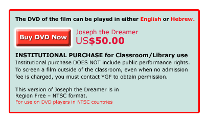 Purchasing INfo.